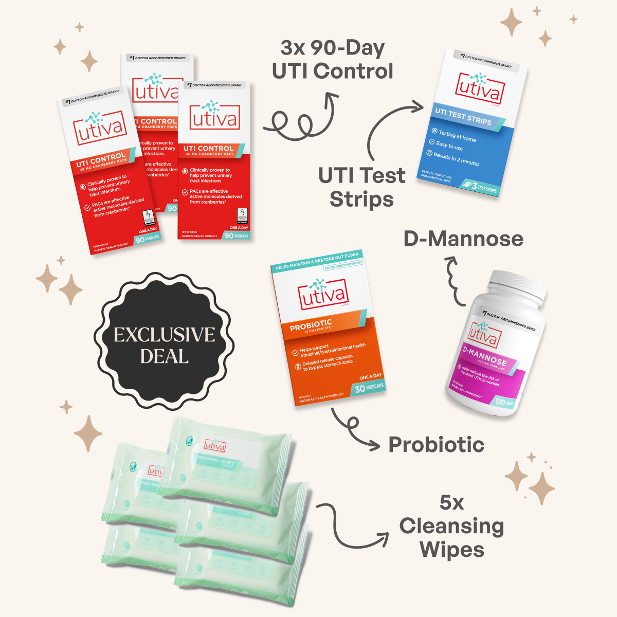 UTI-Free Essentials Collection